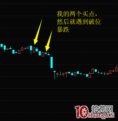 浮虧20點後解套記(圖解) 浮虧20點後解套記(圖解),拾荒網