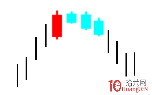 超短高手K線圖技術系列深度教程之11：向上跳空三隻烏鴉（圖解）,拾荒網