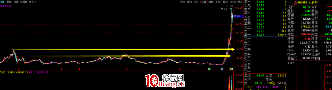 籌碼結構的炒股精髓（圖解）,拾荒網