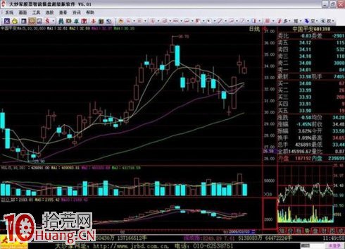 吳迪炒作套路九:快進快出,短線炒作 吳迪炒作套路九:快進快出,短線炒作,拾荒網