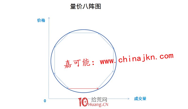 VOL成交量戰法快速入門基礎(圖解) VOL成交量戰法快速入門基礎(圖解),拾荒網