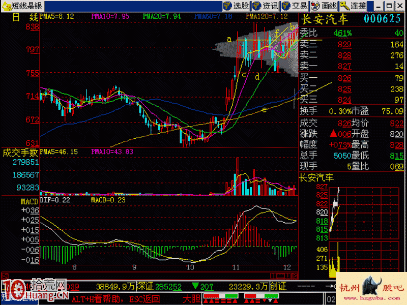 實戰圖解莊股的空中加油形態如何選擇買點,拾荒網