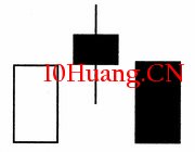 常見多K線組合分析:黃昏之星(圖解) 常見多K線組合分析:黃昏之星(圖解),拾荒網