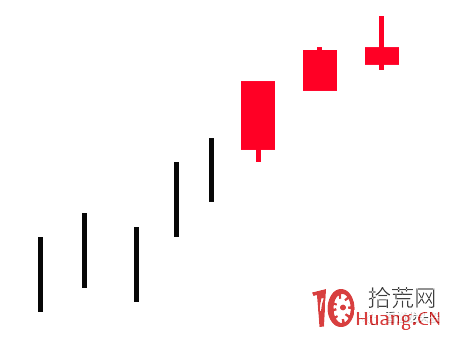 超短高手K線圖技術系列深度教程之21:前進白色三兵(圖解) 超短高手K線圖技術系列深度教程之21:前進白色三兵(圖解),拾荒網