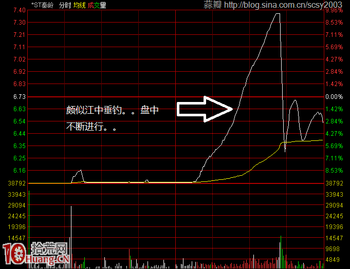 圖解莊傢釣魚線出貨以及如何應對 圖解莊傢釣魚線出貨以及如何應對,拾荒網