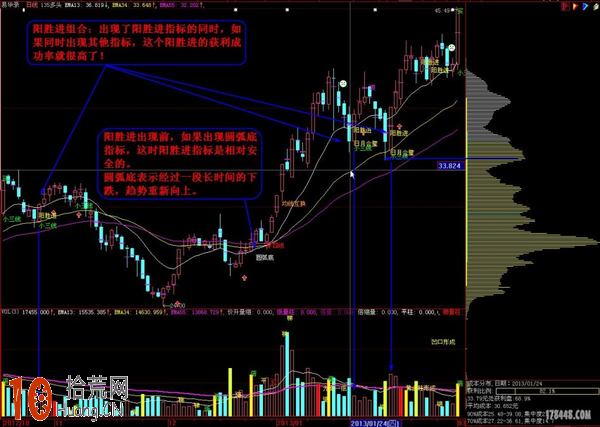 炒股陷阱大盤點:圖解炒股群騙局 炒股陷阱大盤點:圖解炒股群騙局,拾荒網