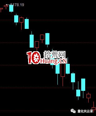 手把手教你如何抄底 深度教程（圖解）,拾荒網