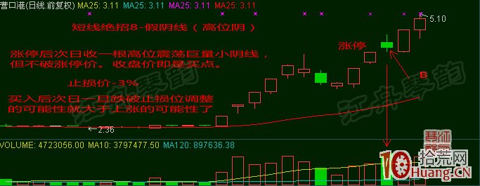 超短線選股技巧十八招，招招實用！（圖解）,拾荒網