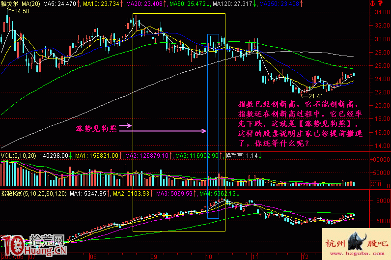 圖解漲勢見狗熊的逆勢下跌的股票怎麼辦 圖解漲勢見狗熊的逆勢下跌的股票怎麼辦,拾荒網