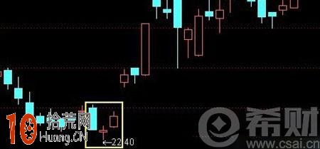 啟明星是什麼意思？啟明星k線圖看盤技巧圖解,拾荒網