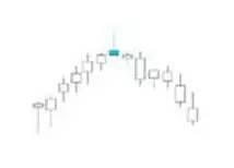 K線密碼之裸K線入門基礎知識系列教程（三）,拾荒網