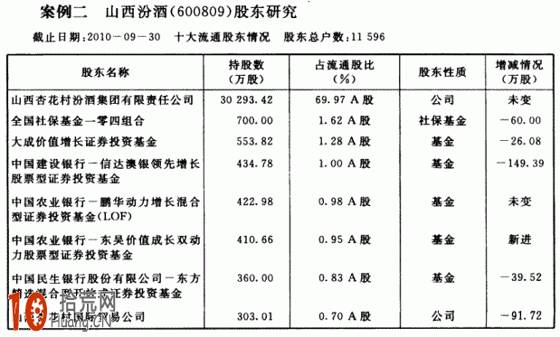 圖解股市主力資金有哪些：保險資金,拾荒網