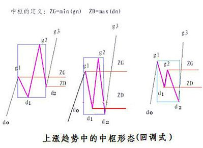 《纏論108課》20:纏中說禪走勢中樞級別擴張及第三類買賣點,中樞、走勢類型和買賣點篇 《纏論108課》20:纏中說禪走勢中樞級別擴張及第三類買賣點,中樞、走勢類型和買賣點篇,拾荒網