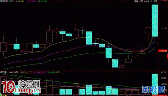K線看圖賣股技巧：墓碑線,拾荒網