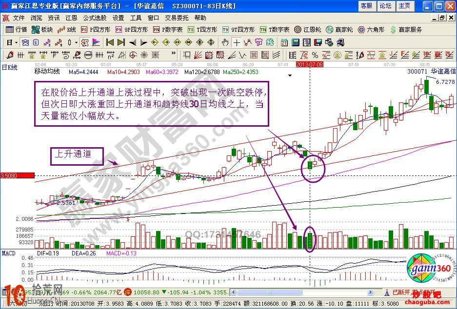 拉升前的空頭坑形識別方法及案例圖解 拉升前的空頭坑形識別方法及案例圖解,拾荒網