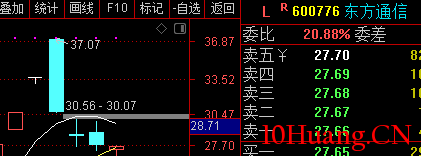 不一樣的K線運用教程 2:K線的魅力(圖解) 不一樣的K線運用教程 2:K線的魅力(圖解),拾荒網