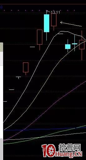 情緒周期,與龍頭連板股的介入方法(圖解) 情緒周期,與龍頭連板股的介入方法(圖解),拾荒網