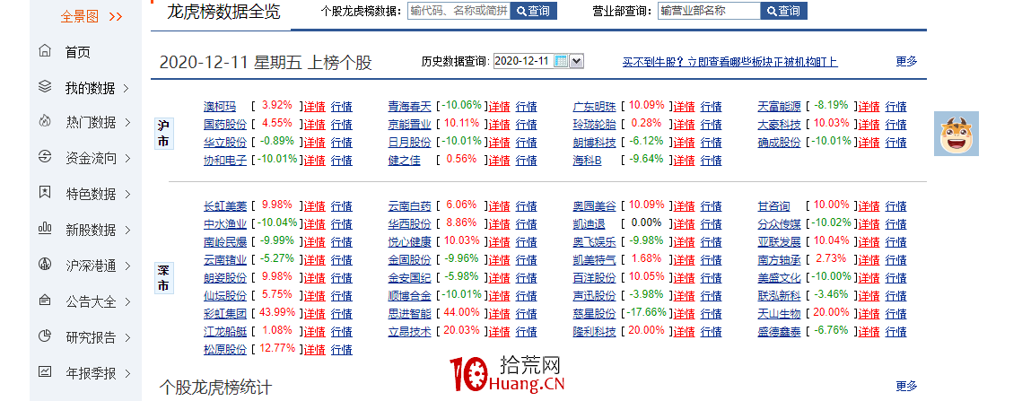 一個短線客的復盤流程與工具(圖解) 一個短線客的復盤流程與工具(圖解),拾荒網