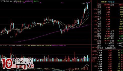 圖解跌幅超10%,某日收長十字下影線的下跌買股法 圖解跌幅超10%,某日收長十字下影線的下跌買股法,拾荒網