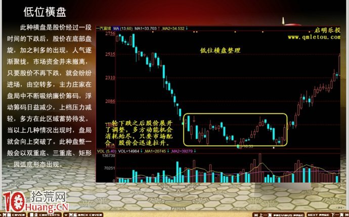 圖解低位橫盤怎麼選股,拾荒網