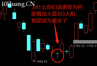 不一樣的K線運用教程 5:紡錘線(圖解) 不一樣的K線運用教程 5:紡錘線(圖解),拾荒網