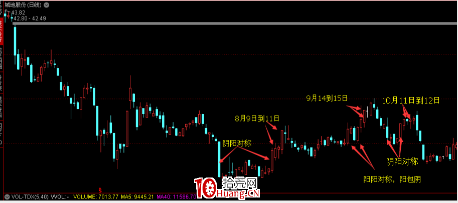 從一封判決書看職業操盤手（莊傢）如何選股及收割散戶的（圖解）,拾荒網