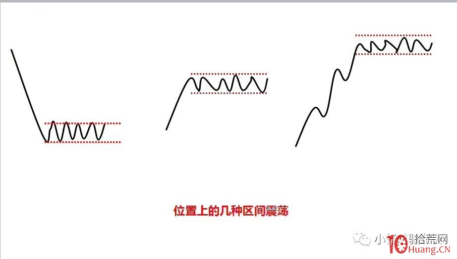 區間突破(密集成交區)買入法(圖解) 區間突破(密集成交區)買入法(圖解),拾荒網