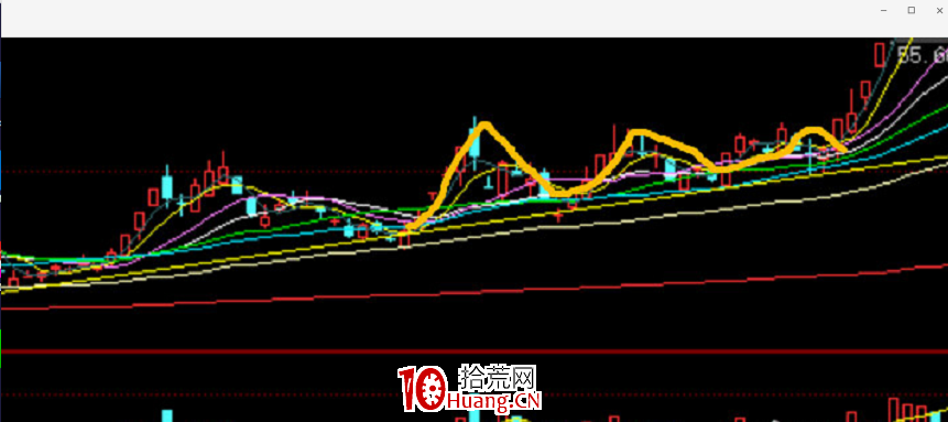 N型戰法低吸技術(圖解) N型戰法低吸技術(圖解),拾荒網