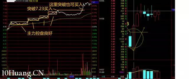 隔日超短的分時買入技巧（圖解）,拾荒網