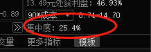 如何用籌碼分佈辨別主力是洗盤或出貨?(圖解) 如何用籌碼分佈辨別主力是洗盤或出貨?(圖解),拾荒網