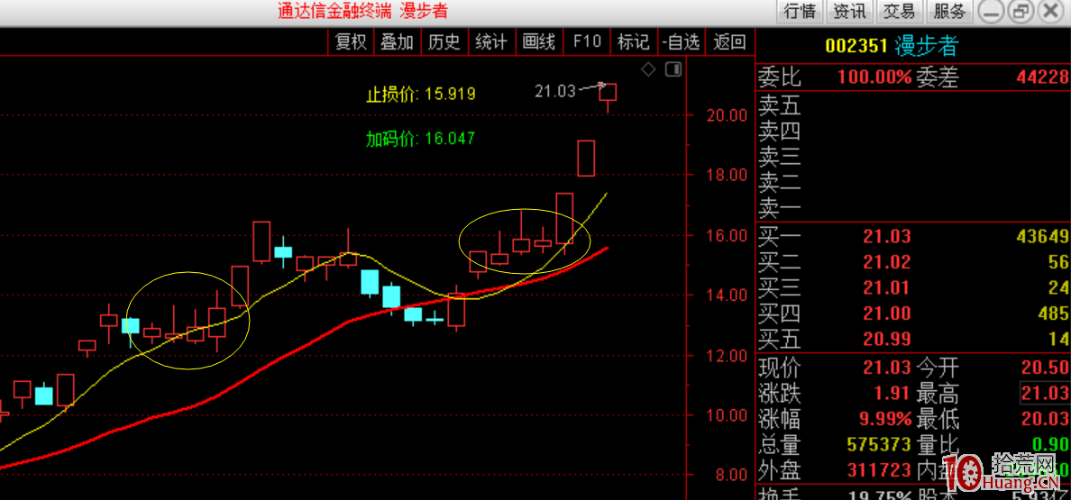 幾類性價比高的超短低吸手法總結（圖解）,拾荒網