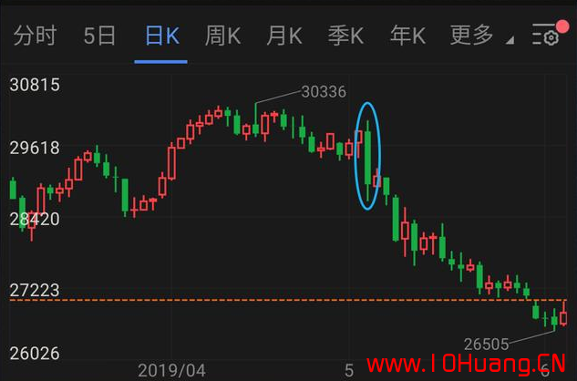光頭光腳K線戰法（圖解）,拾荒網