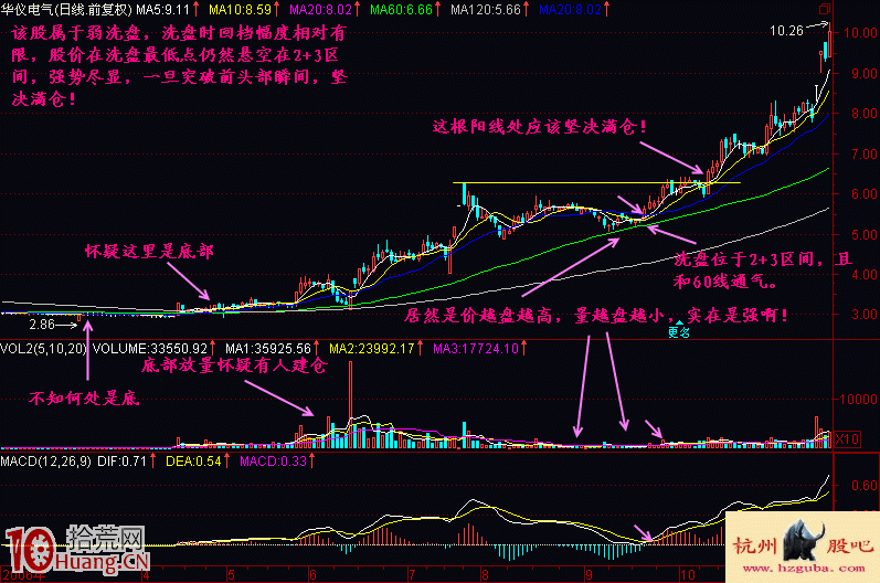 圖解新股民如何學股票建倉階段底部特征(1) 圖解新股民如何學股票建倉階段底部特征(1),拾荒網