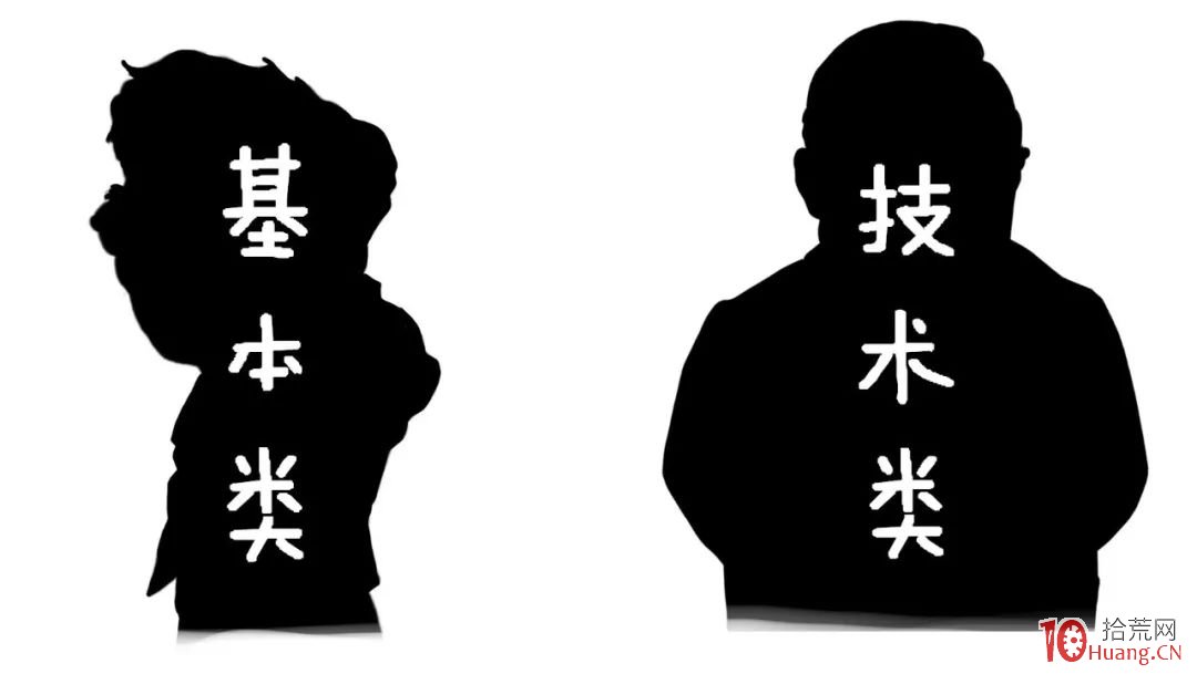 抄底逃頂很簡單！如何找到支撐位、壓力位？（圖解）,拾荒網