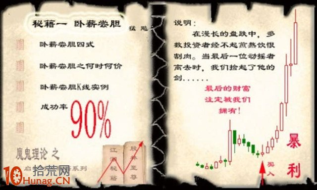 20個K線圖炒股贏傢精髓（圖解）,拾荒網