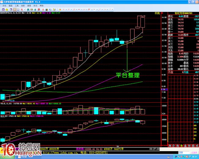 圖解上升趨勢行情如何捕捉六種整理形態的買入時機,拾荒網
