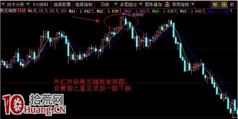 見頂K線看盤精講圖解:黃昏之星 見頂K線看盤精講圖解:黃昏之星,拾荒網