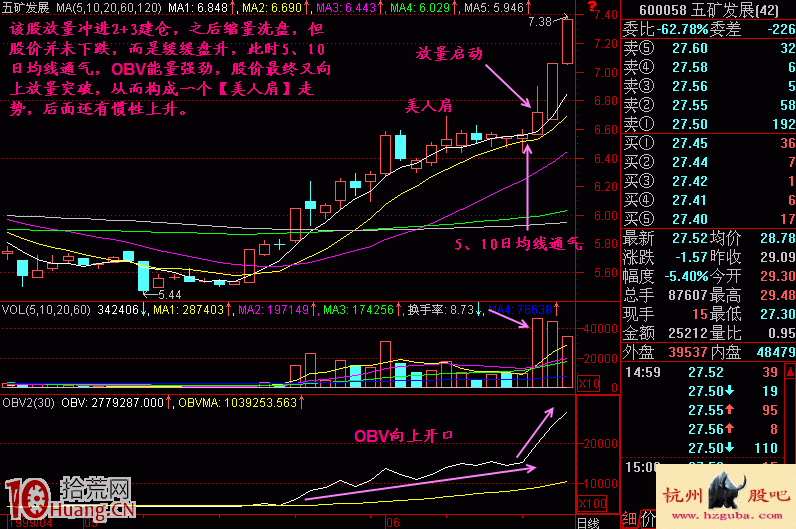 圖解美人肩選股形態,拾荒網