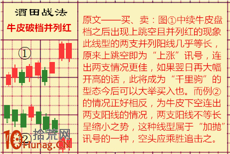 酒田K線戰法圖解(39)：牛皮破檔並列紅,拾荒網
