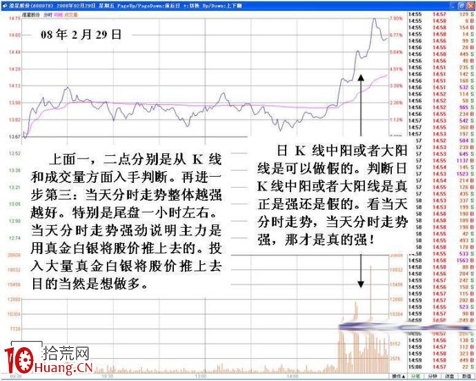 圖解如何從當天分時走勢研判真突破與假突破,拾荒網