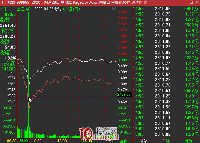 打板、低吸、左側、右側交易的精髓（圖解）,拾荒網