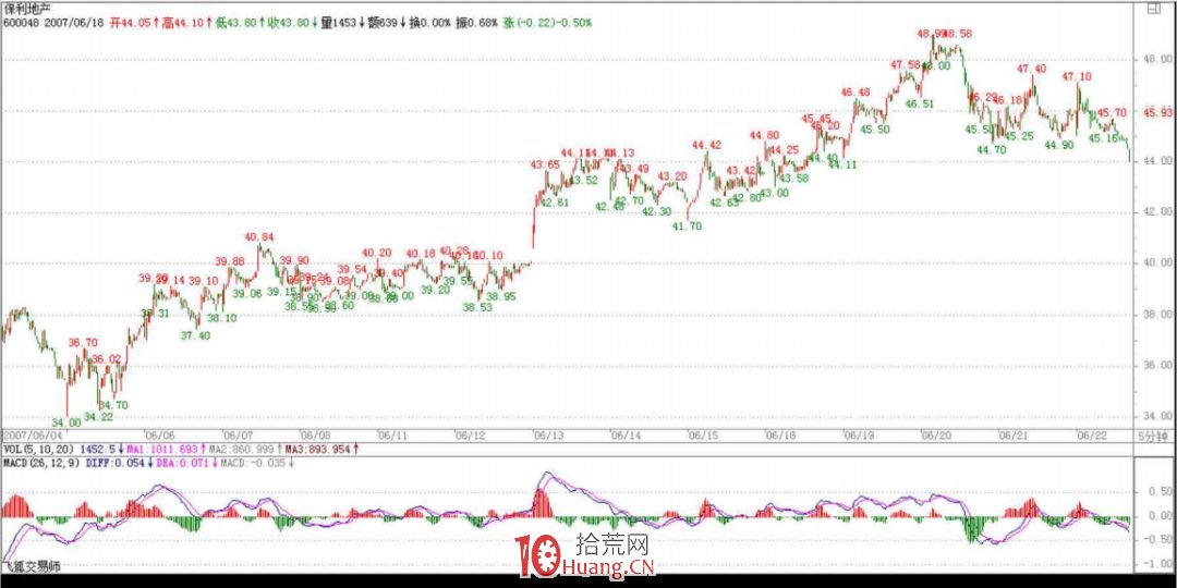 《纏論108課》32:走勢的當下與投資者的思維方式(實戰操作策略) 《纏論108課》32:走勢的當下與投資者的思維方式(實戰操作策略),拾荒網