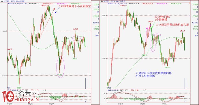 高勝率交易的一個案例圖解 高勝率交易的一個案例圖解,拾荒網