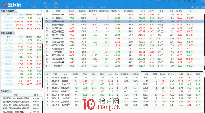 趨勢交易的核心是跟蹤趨勢 7:選擇行業重要性超過個股(圖解) 趨勢交易的核心是跟蹤趨勢 7:選擇行業重要性超過個股(圖解),拾荒網