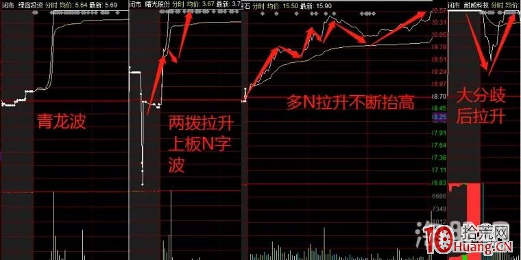 穩定盈利的基礎，高深術之個股承接篇！（圖解）,拾荒網