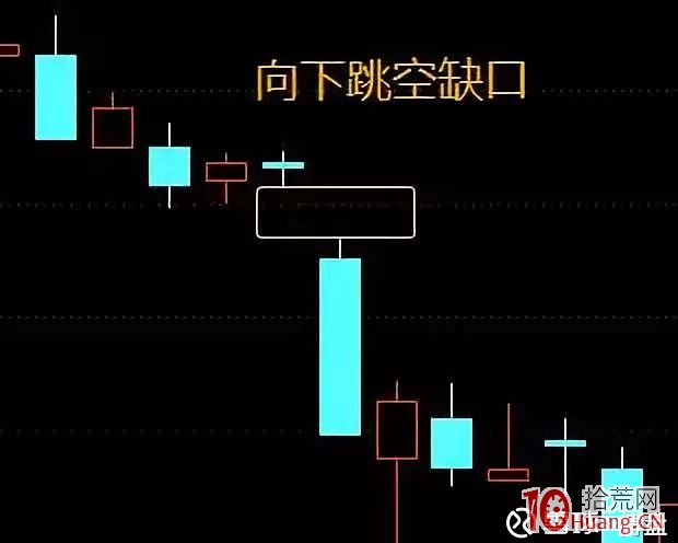 跳空缺口會引導股價漲跌方向,K線缺口的秘密,你瞭解多少?(圖解) 跳空缺口會引導股價漲跌方向,K線缺口的秘密,你瞭解多少?(圖解),拾荒網