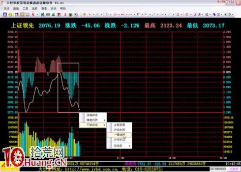 吳迪炒作套路三:抓住起漲,波段炒作(精) 吳迪炒作套路三:抓住起漲,波段炒作(精),拾荒網