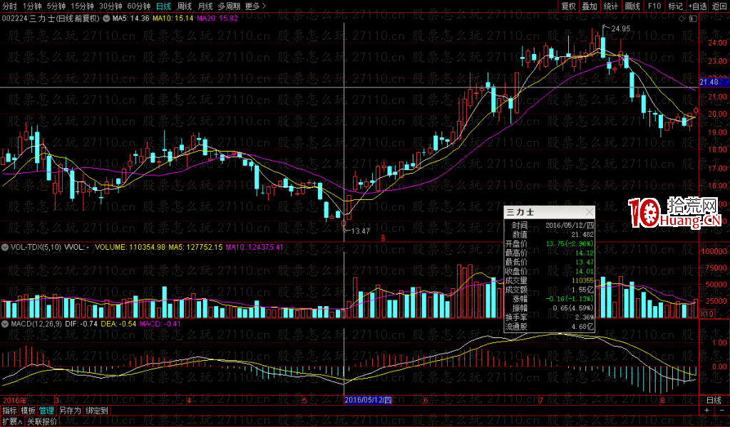 天量天價是什麼意思？（圖解）,拾荒網