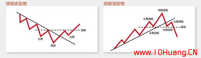 7種K線抄底秘訣！（圖解）,拾荒網