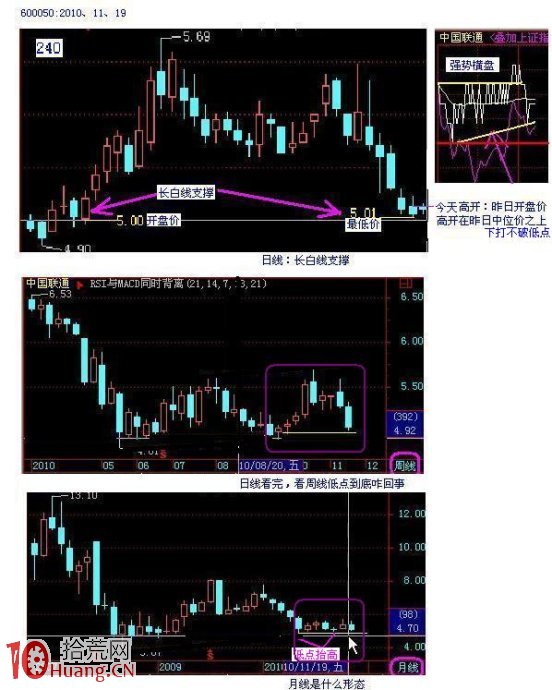 案例圖解完整的分析買賣過程 案例圖解完整的分析買賣過程,拾荒網